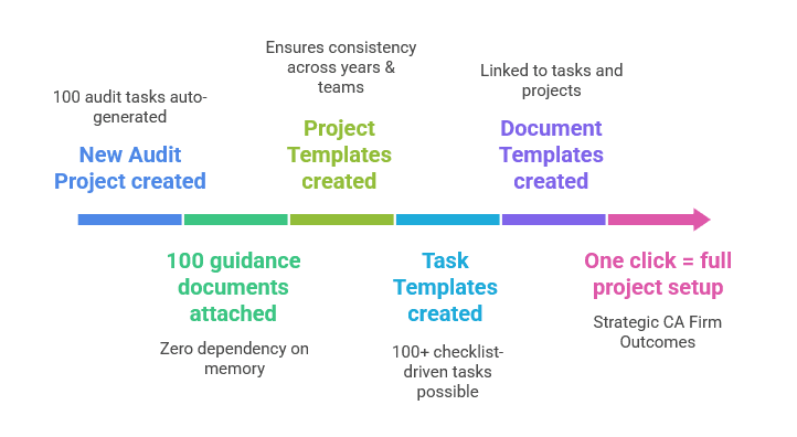 ERP Execution Model Diagram
